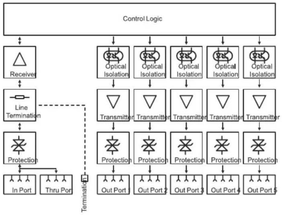 MARTIN DMX 5.3 Splitter - Block diagrams - 1