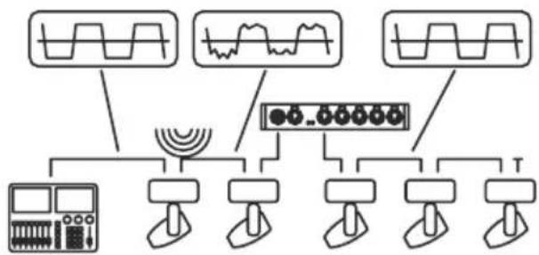 MARTIN DMX 5.3 Splitter - Regeneration - 2