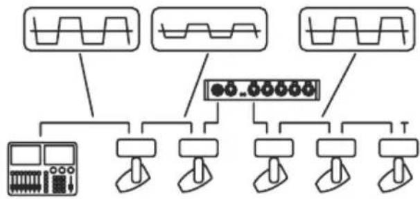 MARTIN DMX 5.3 Splitter - Amplification - 2