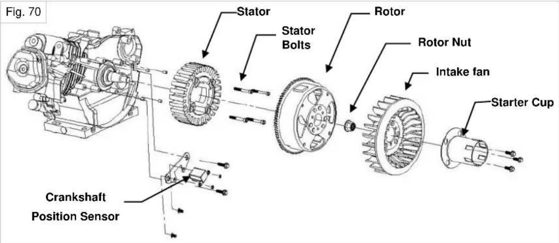 Fig. 70 Stator Stator Bolts Rotor Rotor Nut Intake fan Starter Cup Crankshaft Position Sensor