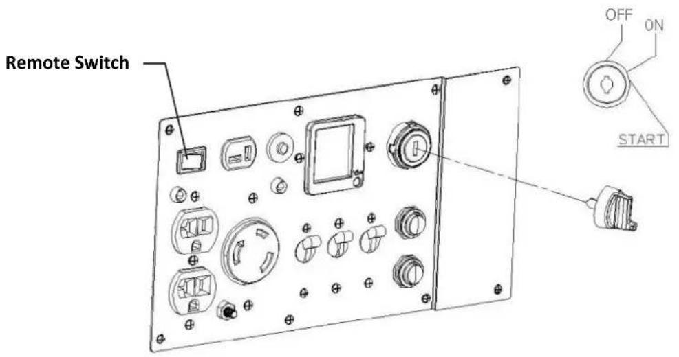 Remote Switch OFF ON START