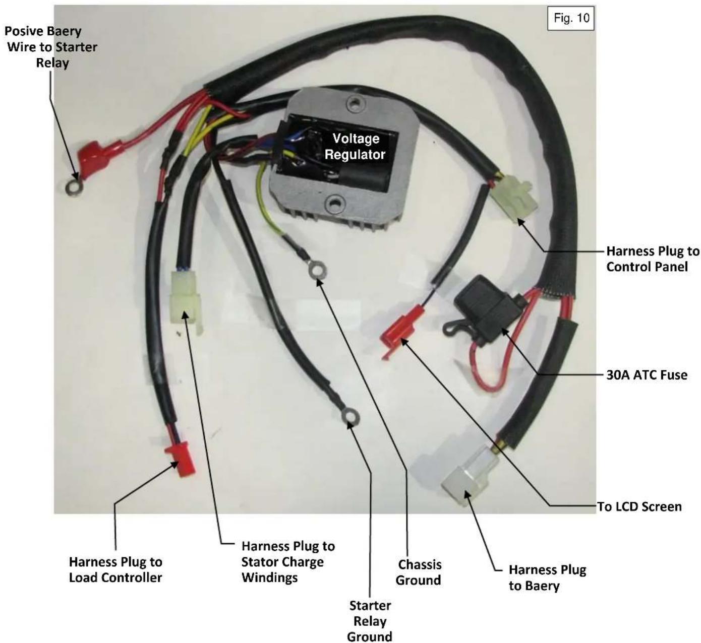 Positive Baery Wire to Starter Relay Voltage Regulator Harness Plug to Control Panel 30A ATC Fuse To LCD Screen Harness Plug to Load Controller Harness Plug to Stator Charge Windings Chassis Ground Starter Relay Ground Harness Plug to Baery Fig. 10