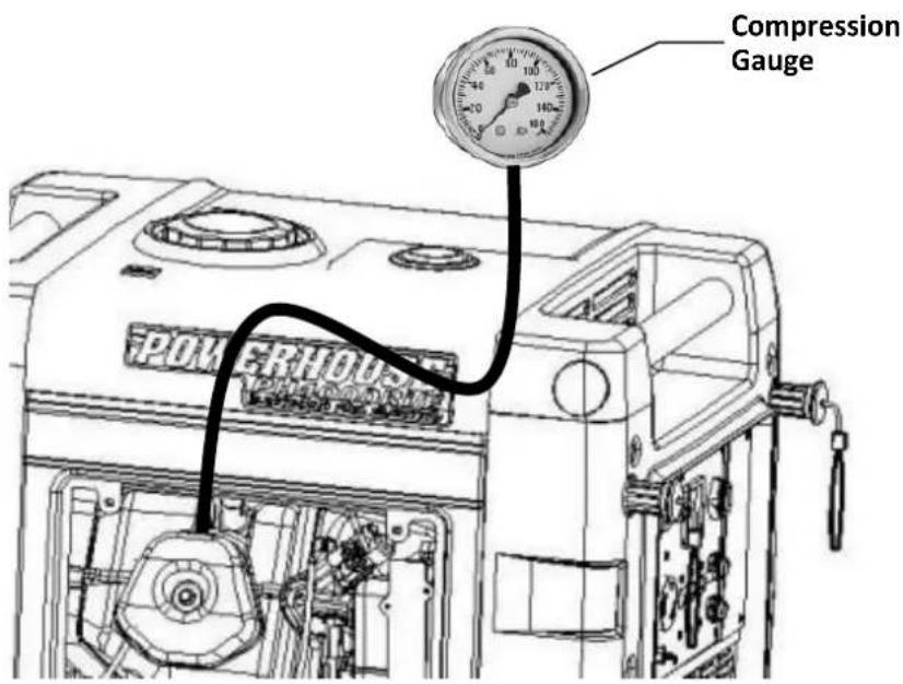 Compression Gauge POWERHOUST