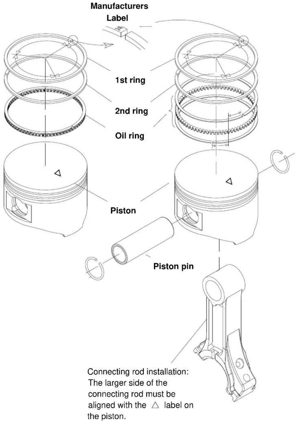 Manufacturers Label 1st ring 2nd ring Oil ring Piston Piston pin Connecting rod installation: The larger side of the connecting rod must be aligned with the △ label on the piston.