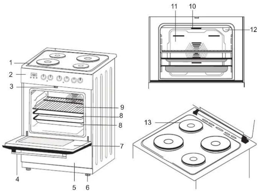 Eurom EV500EWH - CONTENTS : - 1