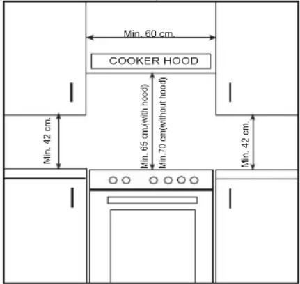 Min. 60 cm. COOKER HOOD Min. 42 cm. Min. 65 cm.(with hood) Min. 70 cm(without hood) Min. 42 cm.