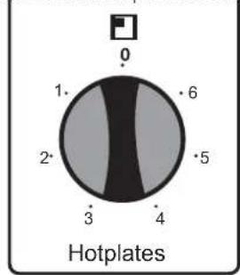 0 1• 2• 3 4 5 6 Hotplates