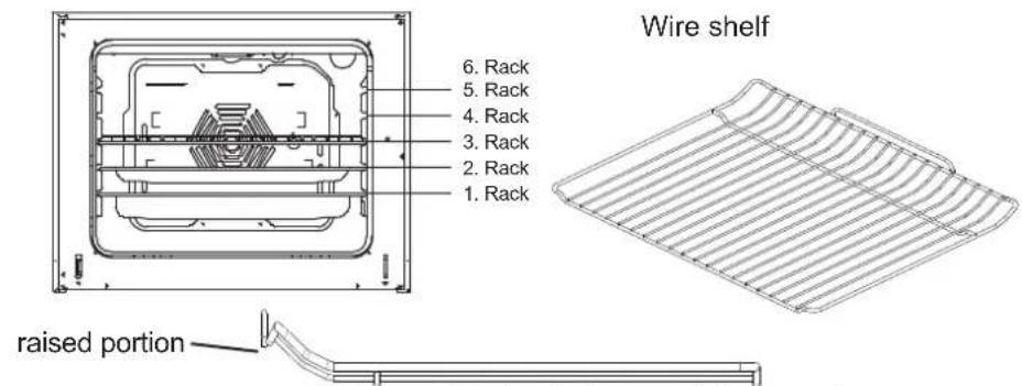 Wire shelf 6. Rack 5. Rack 4. Rack 3. Rack 2. Rack 1. Rack raised portion