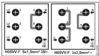 L3 L2 L1 H05VV-F 5x1,5mm² 3N~ L2 L1 PE H05VV-F 3x2,5mm² ~