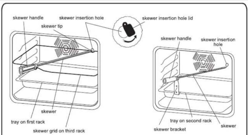 skewer handle skewer insertion hole skewer tip skewer insertion hole lid skewer handle skewer insertion hole skewer tray on first rack skewer grid on third rack skewer tray on second rack skewer bracket skewer