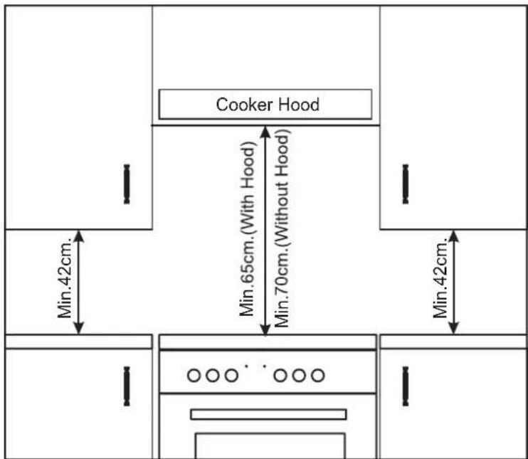 Cooker Hood Min.42cm. Min.65cm.(With Hood) Min.70cm.(Without Hood) Min.42cm.