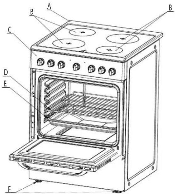 Technical diagram of an oven with labeled components including four panes, doors, and a door.