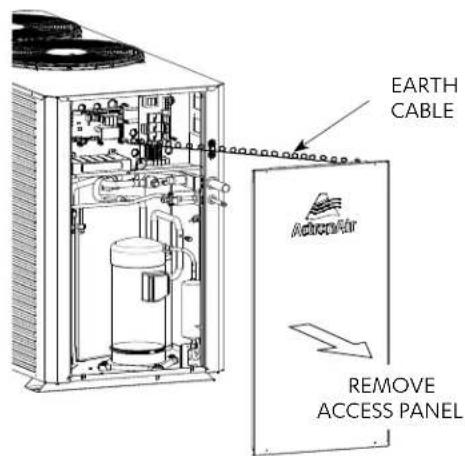EARTH CABLE ActionAir REMOVE ACCESS PANEL