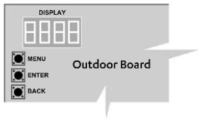 DISPLAY MENU ENTER BACK Outdoor Board