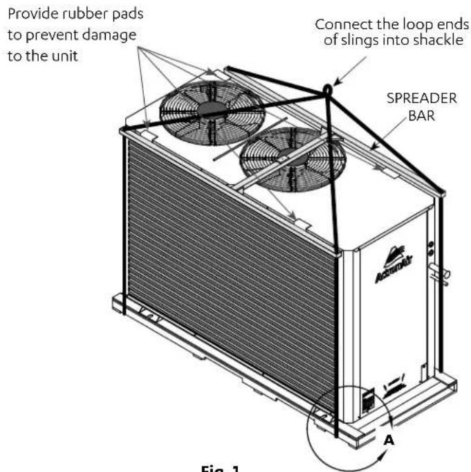 Provide rubber pads to prevent damage to the unit Connect the loop ends of slings into shackle SPREADER BAR Fig. 1