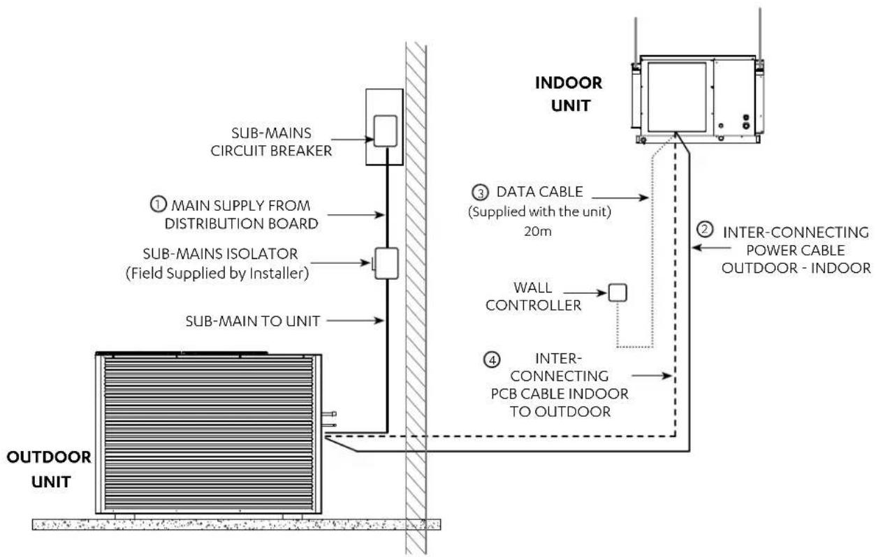 ActronAir Classic CRA150T - DETAILED WIRING DIAGRAM IS PROVIDED WITH THE UNIT. - 1