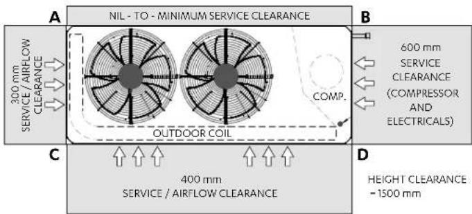 NIL - TO - MINIMUM SERVICE CLEARANCE 300 mm SERVICE / AIRFLOW CLEARANCE COMP. OUTDOOR COIL 600 mm SERVICE CLEARANCE (COMPRESSOR AND ELECTRICALS) 400 mm SERVICE / AIRFLOW CLEARANCE HEIGHT CLEARANCE = 1500 mm