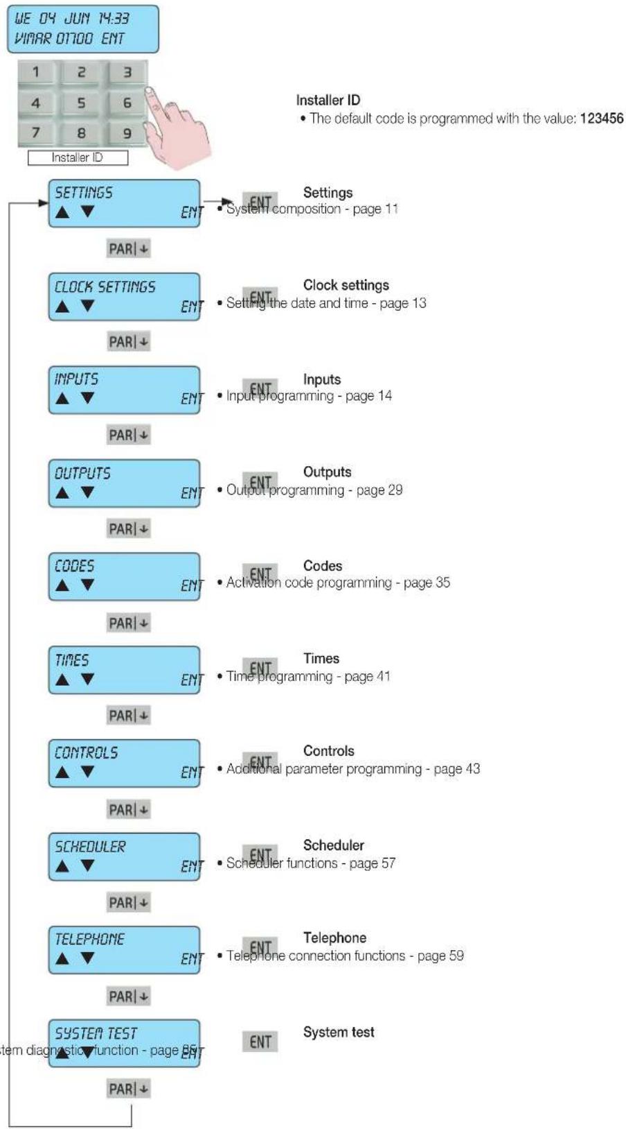 Vimar 01700 - Menu navigation - 1