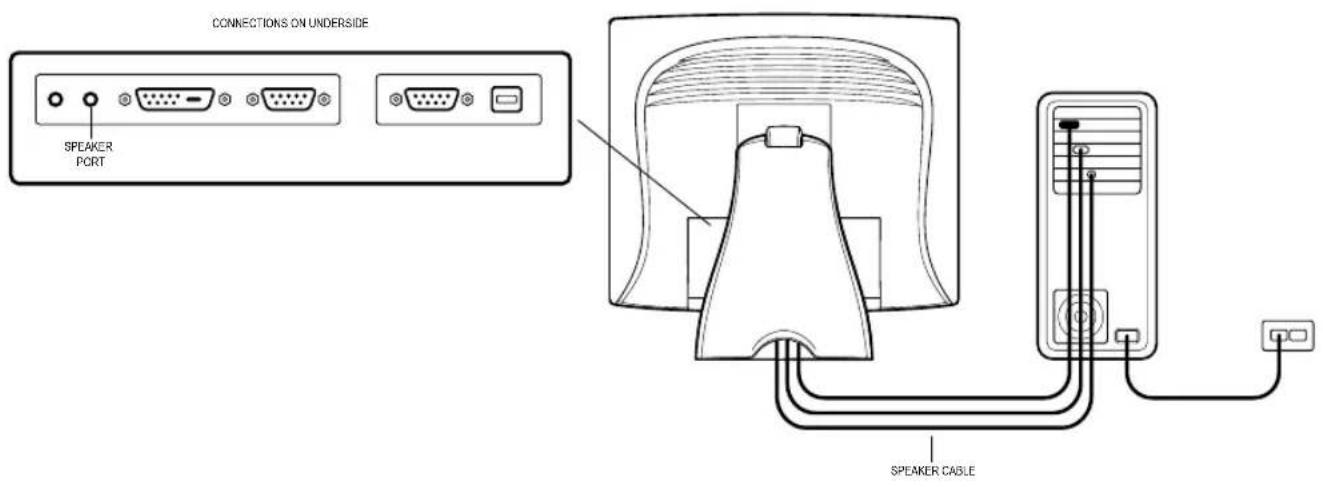 CONNECTIONS ON UNIDERSIDE SPEAKER PORT SPEAKER CABLE