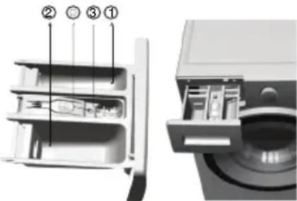 BEKO WTE 6532 B0 - Sirtari i Detergjentit - 1
