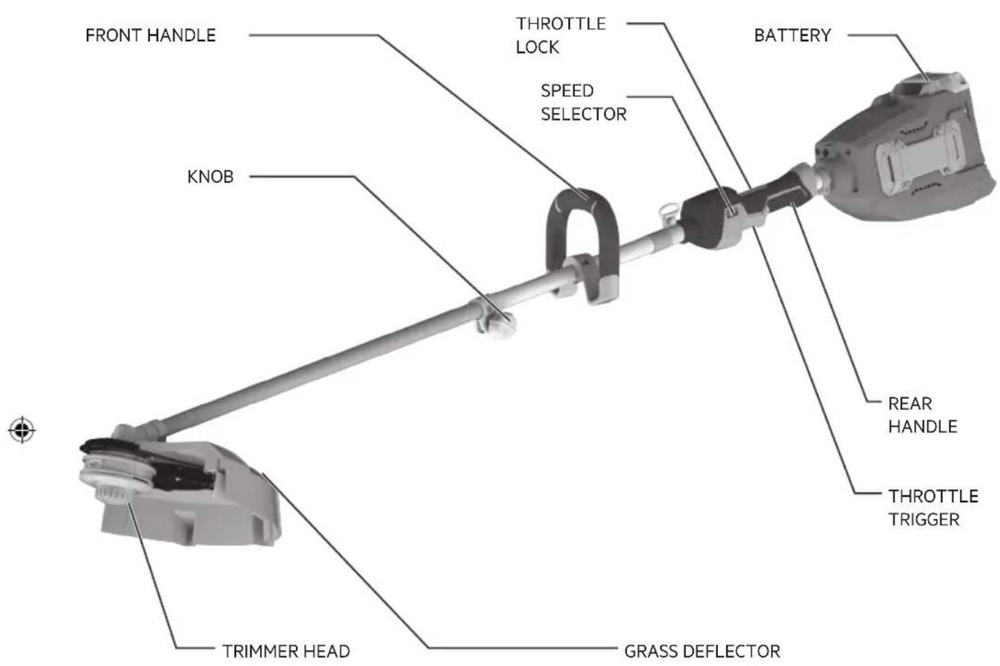 FRONT HANDLE THROTTLE LOCK BATTERY SPEED SELECTOR KNOB REAR HANDLE THROTTLE TRIGGER TRIMMER HEAD GRASS DEFLECTOR