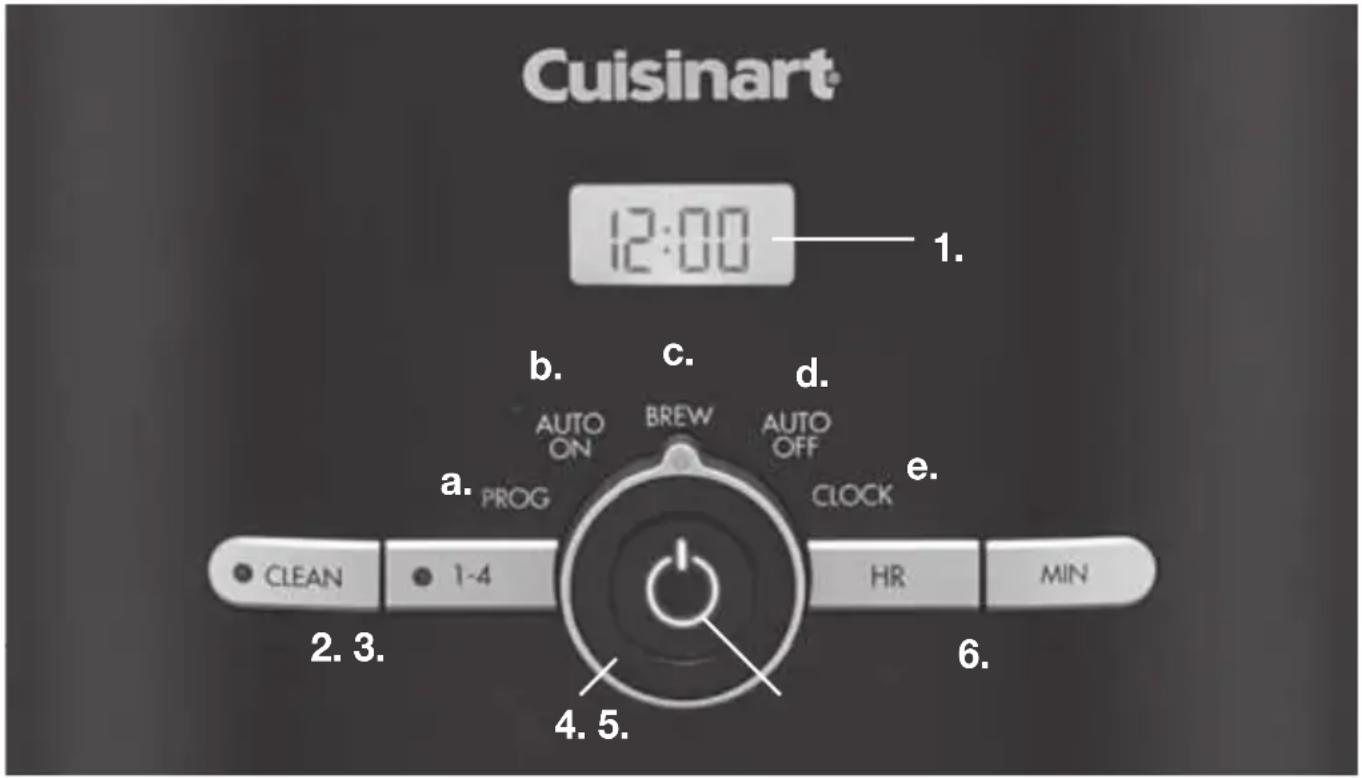 Cuisinart 12:00 1. b. c. d. AUTO ON BREW AUTO OFF a. PROG CLOCK e. CLEAN 1-4 HR MIN 2.3. 4.5. 6.