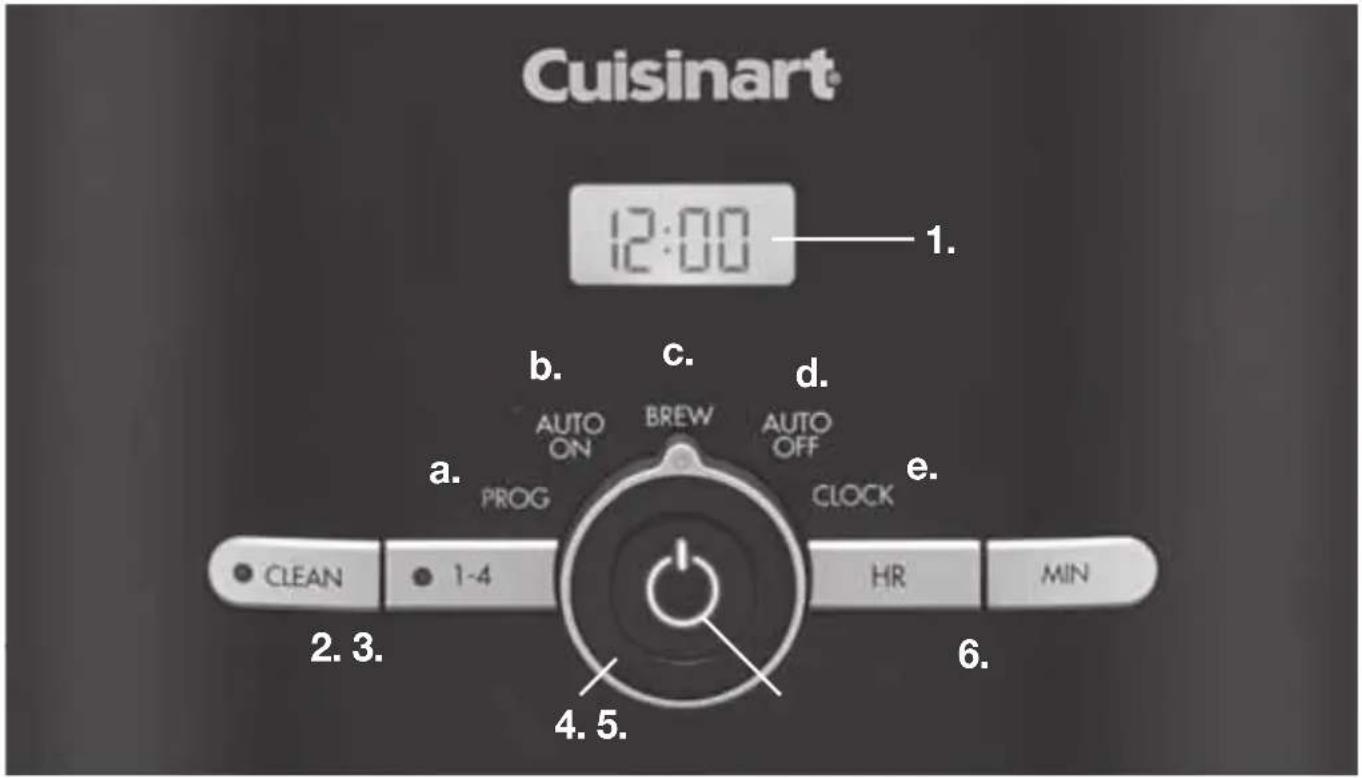 Cuisinart 12:00 1. b. c. d. AUTO ON BREW AUTO OFF PROG CLOCK a. e. CLEAN 1-4 HR MIN 2.3. 4.5. 6.