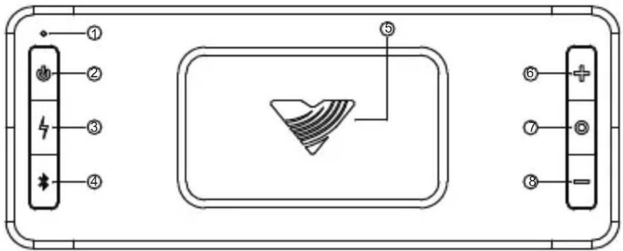 Diagram of a device panel with labeled components and a central triangular component, showing numbered parts and connections.