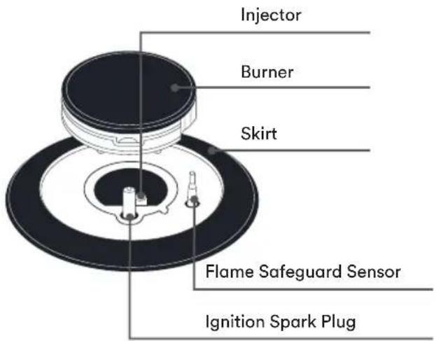 Injector Burner Skirt Flame Safeguard Sensor Ignition Spark Plug