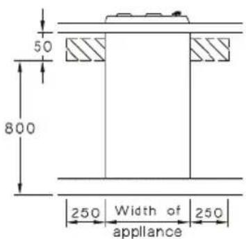 50 800 250 Width of 250 appliance