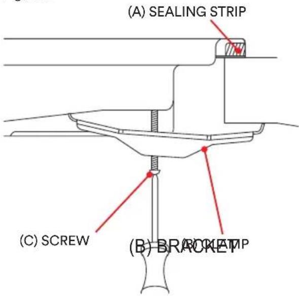 (A) SEALING STRIP (C) SCREW (B) BRACKET