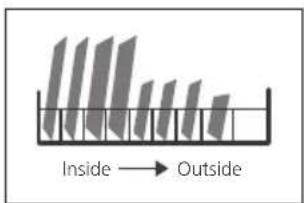Inside → Outside
