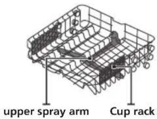 upper spray arm Cup rack