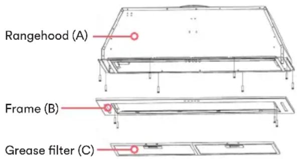 Rangehood (A) Frame (B) Grease filter (C)