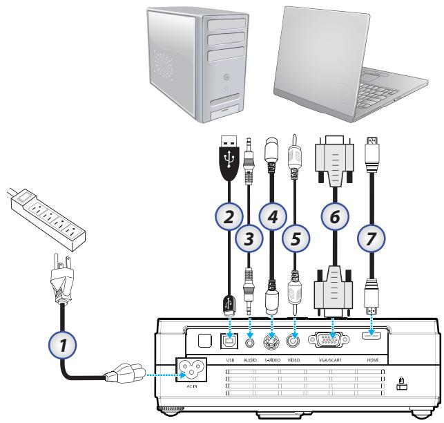 OPTOMA EP1691i - Connexion du projecteur - 1