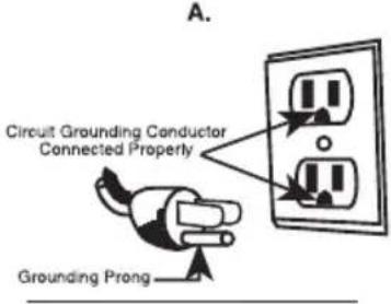 A. Circuit Grounding Conductor Connected Property Grounding Prong