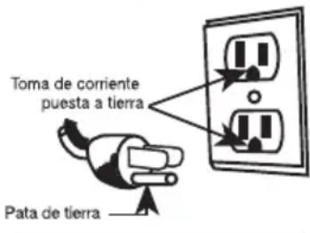 Toma de corriente puesta a tierra Pata de tierra