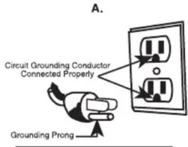 A. Circuit Grounding Conductor Connected Properly Grounding Prong
