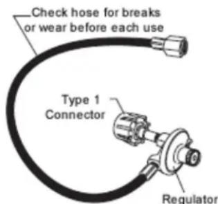 Check hose for breaks or wear before each use Type 1 Connector Regulator