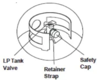 LP Tank Valve Retainer Strap Safety Cap