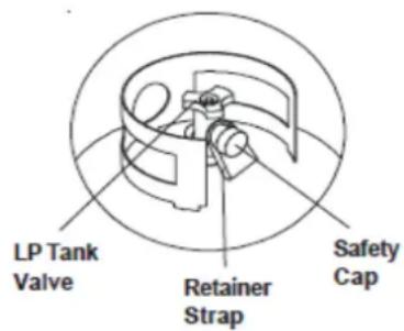 LP Tank Valve Retainer Strap Safety Cap
