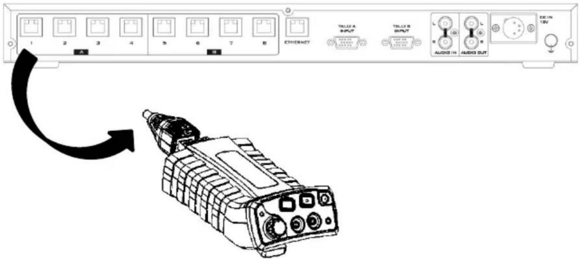 1 2 3 4 5 6 7 8 ETHERNET TALUY A INPUT TALUY B INPUT L R AUDIO IN AUDIO OUT DC IN 12V