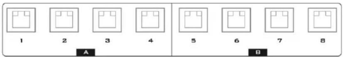 1 2 3 4 5 6 7 8 A B