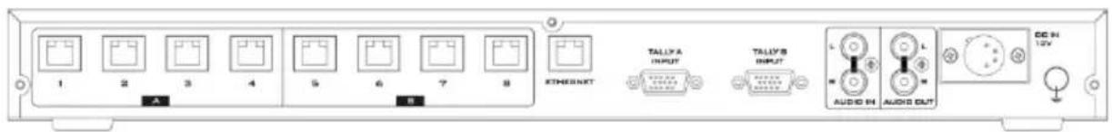 1 2 3 4 5 6 7 8 XIMESHNET TALLYA INPUT TALLYB INPUT AUDIO IN AUDIO OUT DC IN 12V