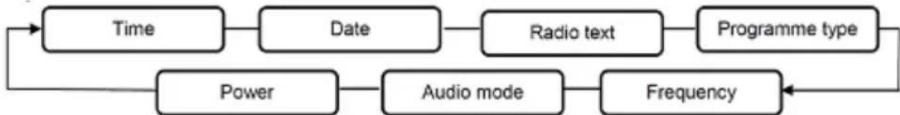 BUSH KS537 - Using your BUSH DAB Mono Radio - 1