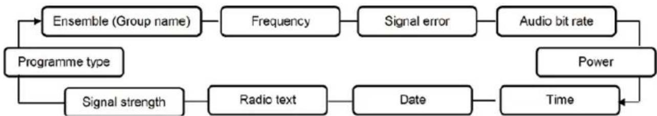 BUSH KS537 - DAB Mode -display mode - 1
