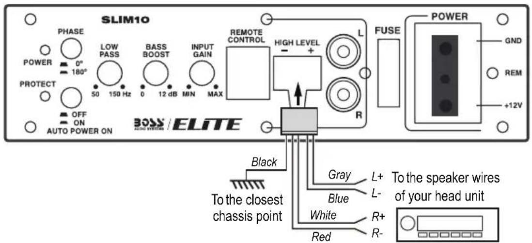 SLIM10 PHASE POWER 0° PROTECT 180° OFF ON AUTO POWER ON LOW PASS 50 150 Hz BASS BOOST 0 12 dB MIN MAX INPUT GAIN REMOTE CONTROL HIGH LEVEL + L R FUSE POWER GND REM +12V BOSS / ELITE Black To the closest chassis point Gray L+ L- Blue White R+ R- Red To the speaker wires of your head unit