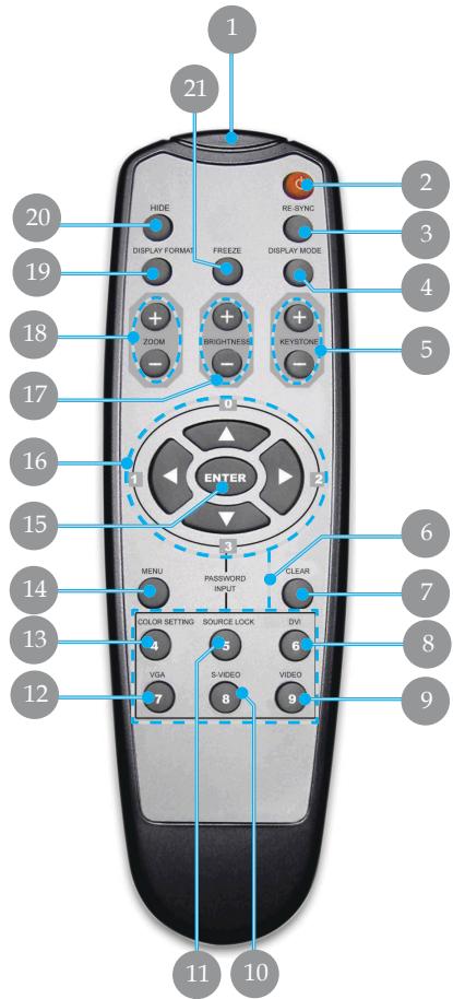 OPTOMA EP706 - Télécommande Sans Fil - 2