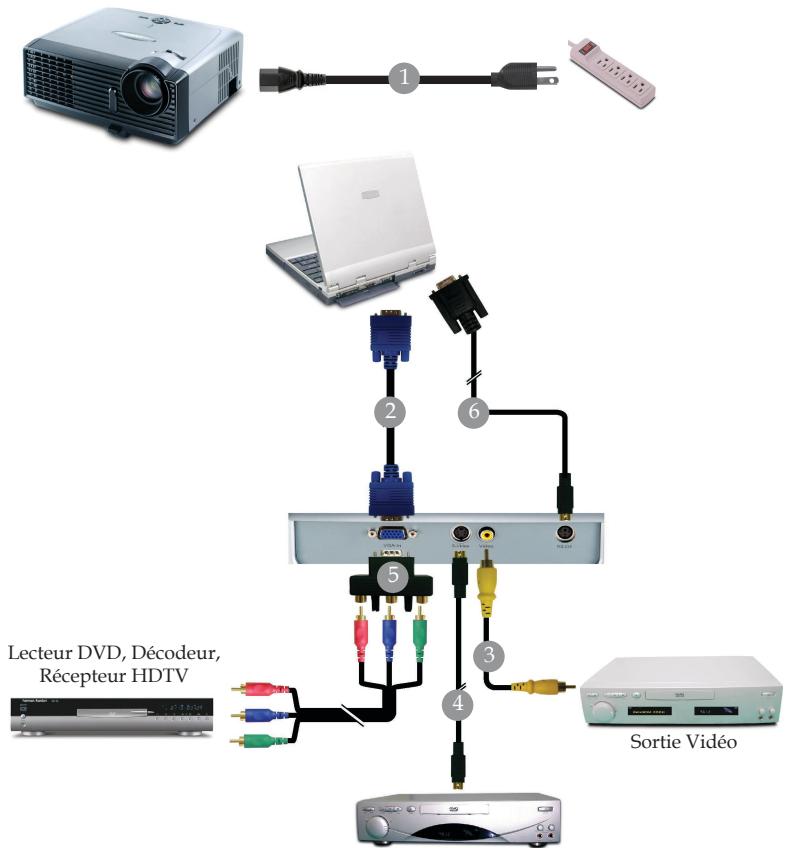 OPTOMA EP706 - Connexion du Projecteur - 2