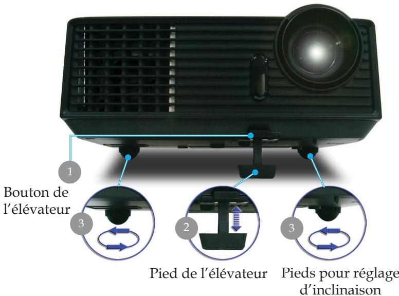 OPTOMA EP706 - Réglage de la hauteur de l'image du projecteur - 1